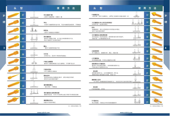 華榮華測試探針、探針頭型、HRH探針頭型